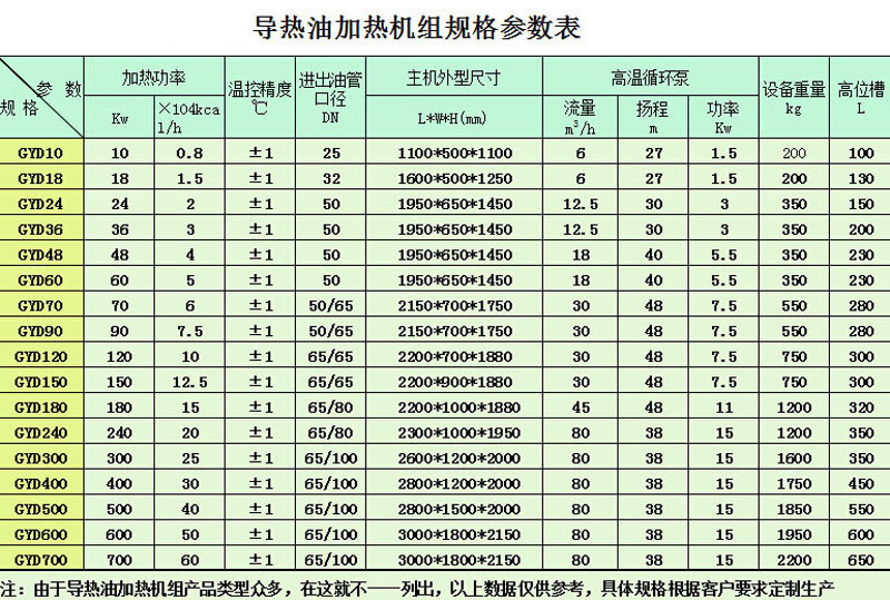 导热油炉选型